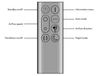 How Do I Reset My Dyson Air Purifier With the remote